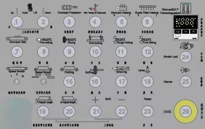 封边机控制面板说明及注意事项